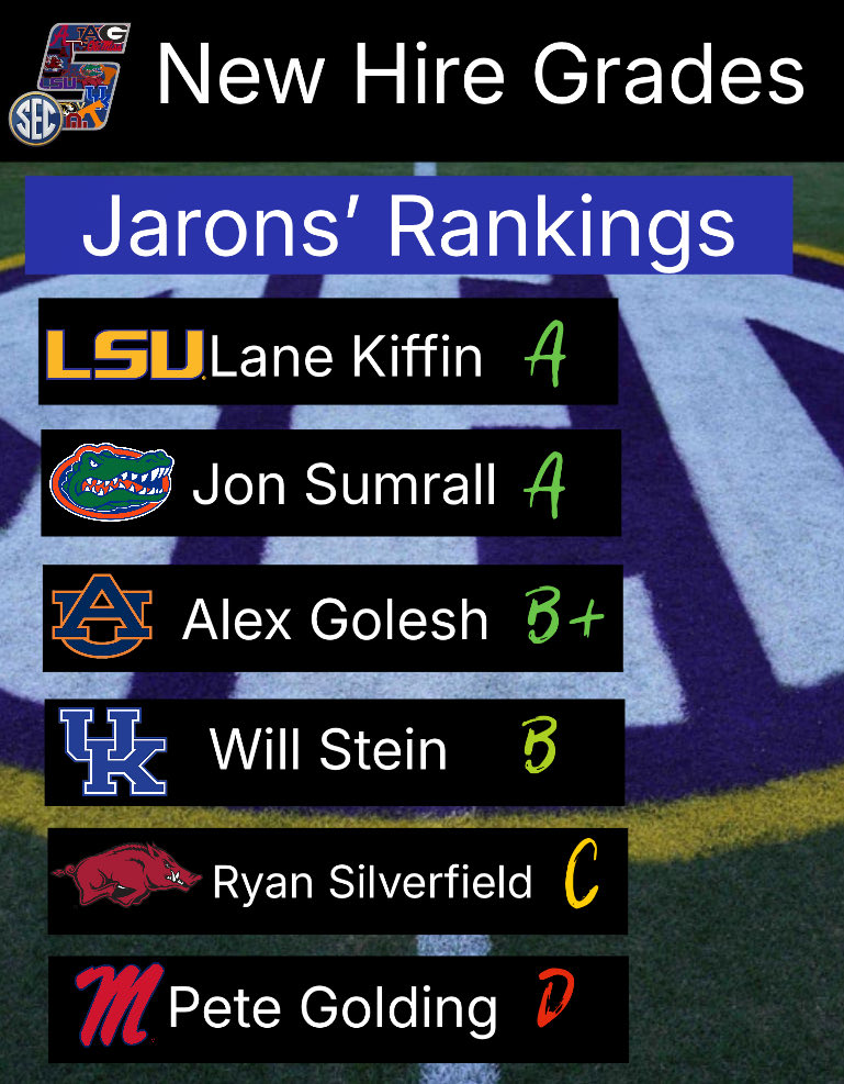 Sidelines - SEC tweet media