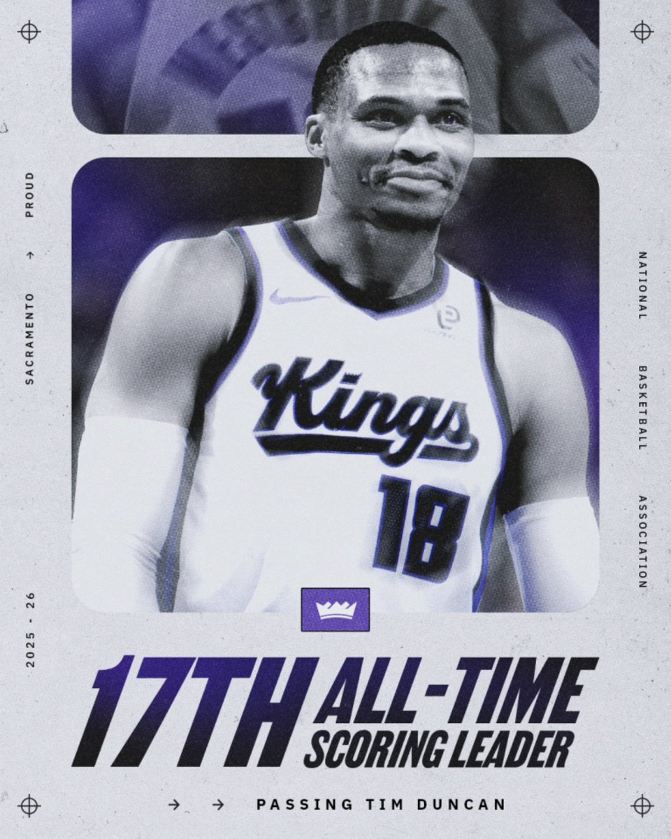 𝐋𝐈𝐕𝐈𝐍𝐆 𝐋𝐄𝐆𝐄𝐍𝐃 👑
With his field goal at the 7:03 mark of Q2 tonight at HOU, Russell Westbrook passed Tim Duncan (26,496) for 17th on the NBA's all-time scoring leaders list.
👏👏👏