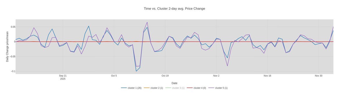 Stats-Tec tweet media