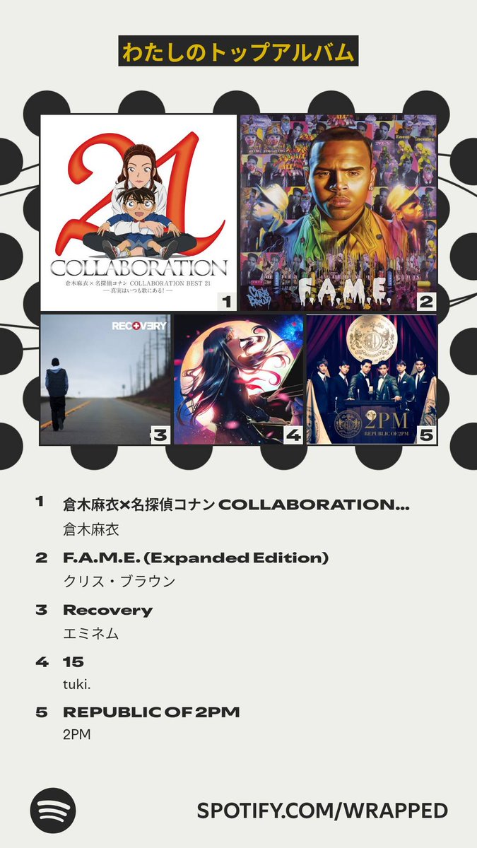 Realgold0406's tweet photo. 今年の#Spotify https://t.co/xXey2BG5Pj