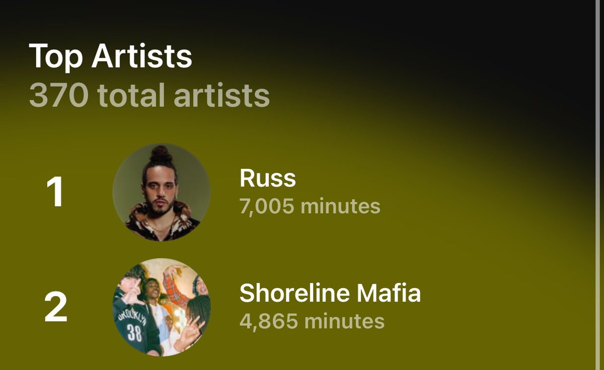JerekCole's tweet photo. Didnt need the replay to know this, @russdiemon been the #1 for 4 years straight and in the top 5 since 2018. https://t.co/uh4ThmHQEc