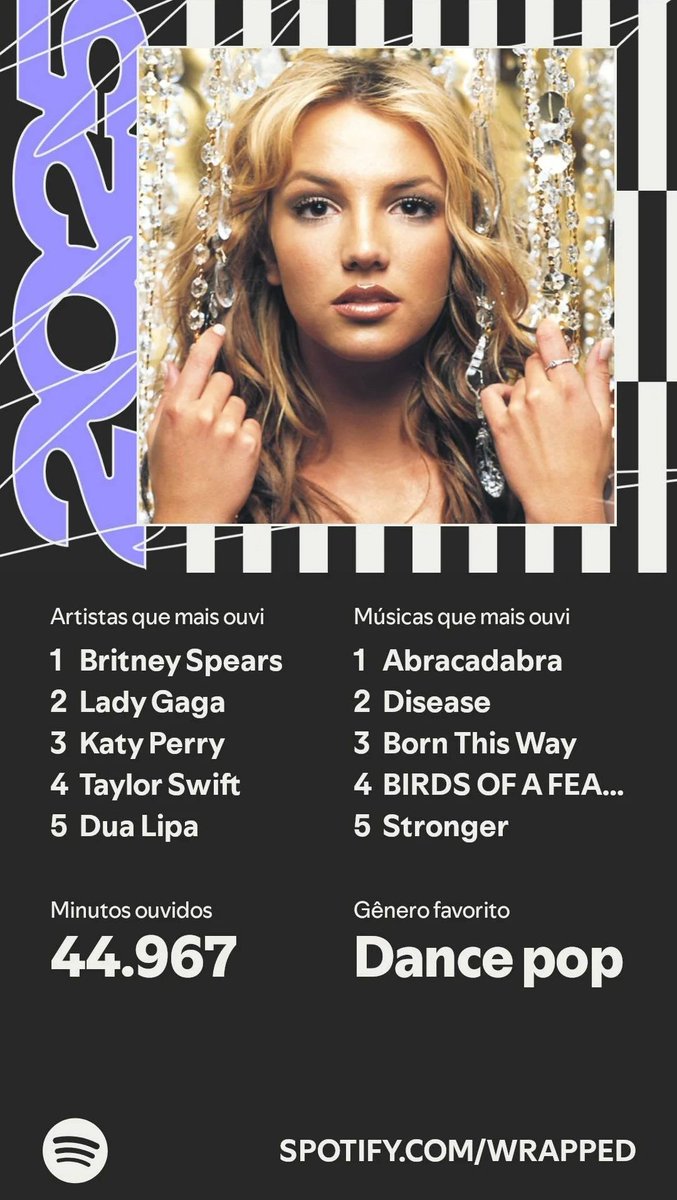 #SpotifyWrapped