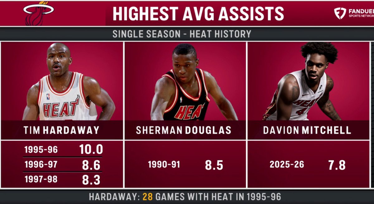 Davion Mitchell is elite