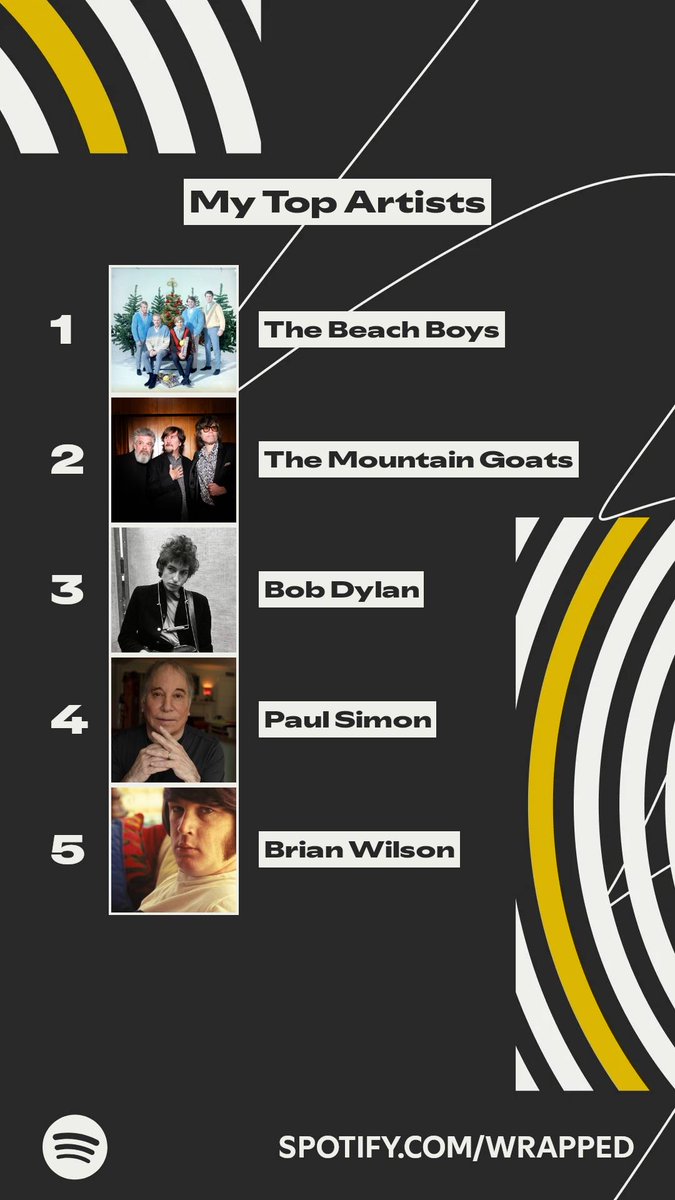Spotify wrapped as an artist and a listener. Thanks for listening to Driftwood Scarecrow!