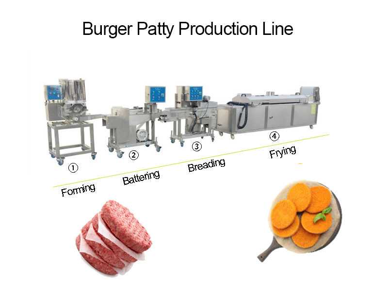 JASIMA2018's tweet image. Boost your food production with our Small Burger Patty Production Line — compact, efficient, and fully automated. Perfect for uniform shaping, fast output, and consistent quality. 
👉jasimagroup.com 
#FoodProcessing #BurgerLine #fyp