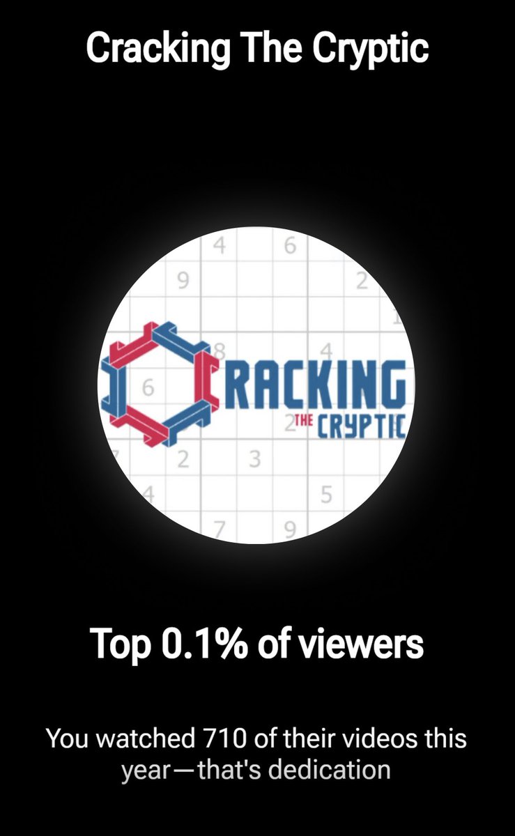 Top 0.1% of <a href="/crypticcracking/">Cracking The Cryptic</a> viewers this year. Thanks for daily puzzles that keep my mind engaged.