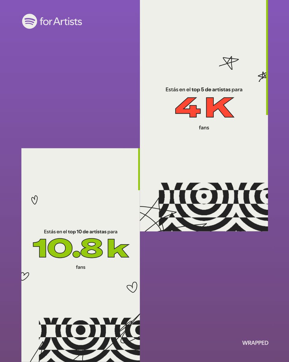 eltibuyt's tweet photo. Mi primer #SpotifyWrapped para artistas me sorprendió con éstas estadísticas tan increíbles.🤩📈
Sólo puedo agradecer a cada una d las personitas que han sido parte de éste proyecto, d alguna u otra forma han aportado su granito de arena y han sido parte de éste primer gran paso. https://t.co/vMLP5lFWPf