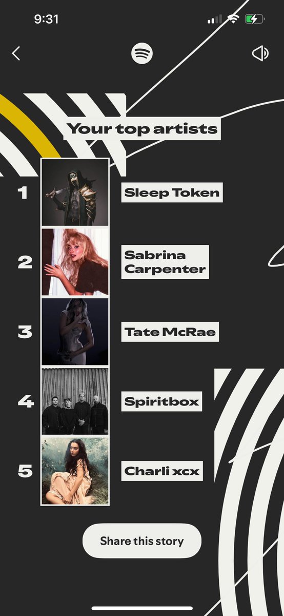 DX1Tweets's tweet image. I FUCK WITH THIS

I RESPECT THIS

I APPRECIATE THIS 

I LOVE THIS ❤️⬇️🎧
#SpotifyWrapped 

@SOTSPodcast @MetalBlakedowns @jcpics3 @Spotify