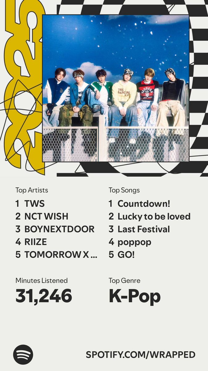 ohwonzz's tweet image. PEAKKKKK