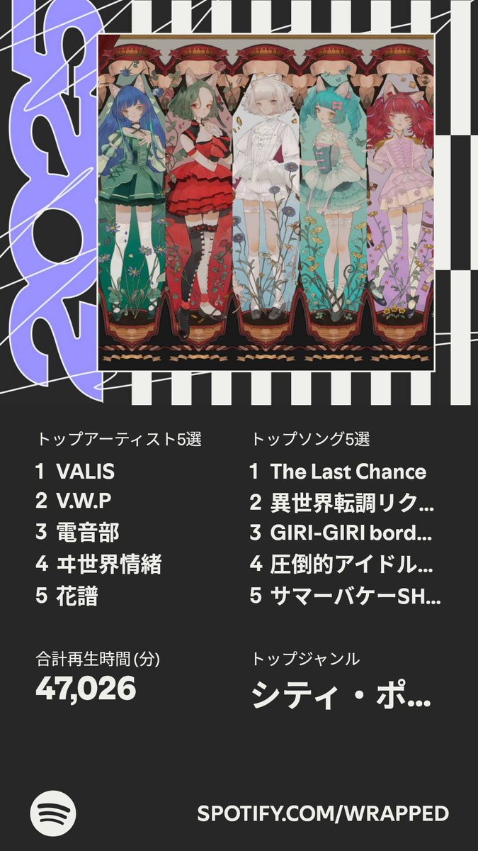 yodo2Q's tweet photo. ついに公開！わたしの #Spotifyまとめ のハイライトはこちら 
https://t.co/EtwtYlwK68 https://t.co/brAC0nsJjf