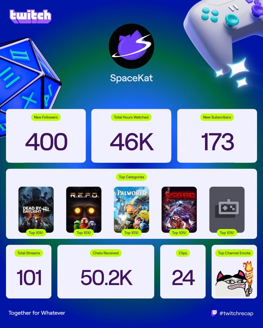 SpaceKat tweet media