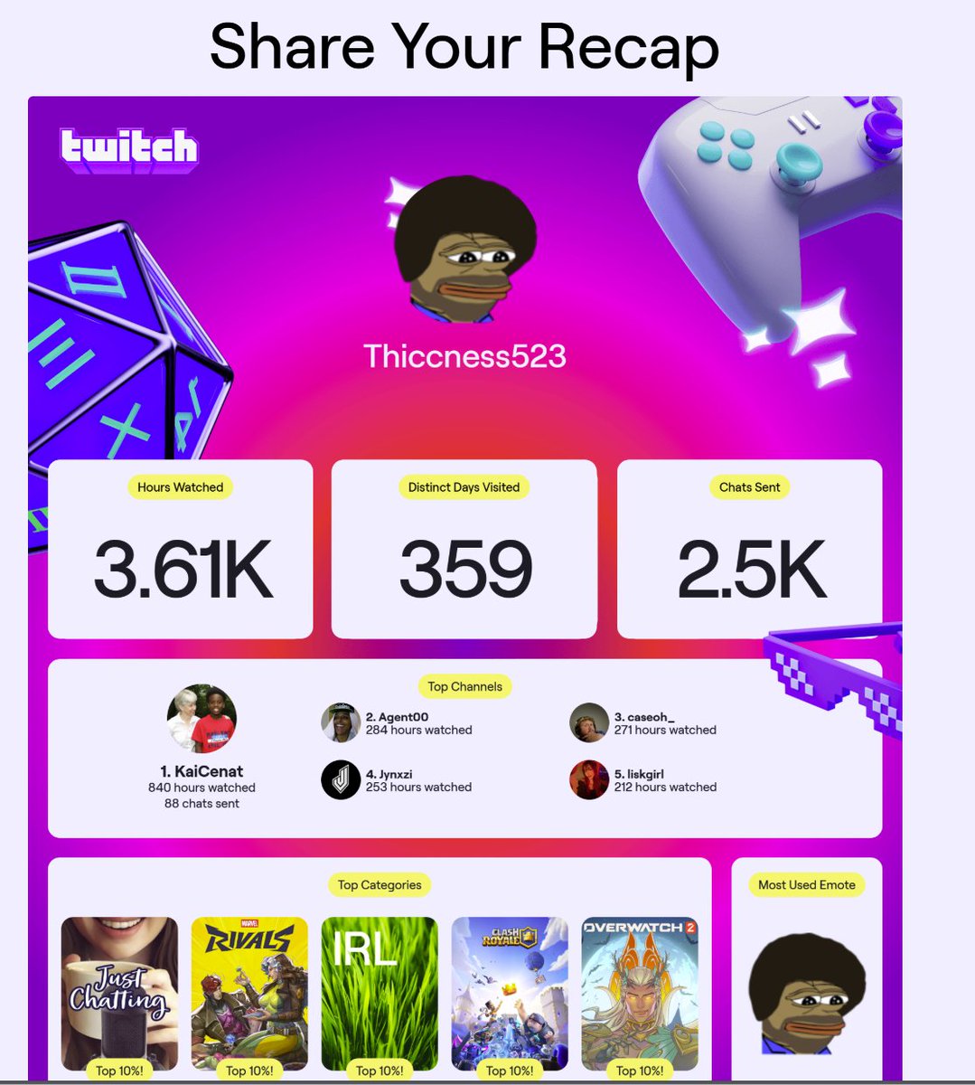 TThiccness's tweet photo. @KaiCenat #twitchrecap https://t.co/Yu3Go5Y9HN