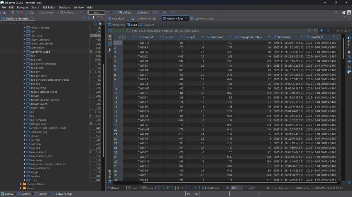 izz_nertu's tweet image. Tip: Always **optimize the load step** — it’s where performance gains really shine! 💪

#DataPipeline #Airflow #PostgreSQL #S3 #ETL #DataEngineering
@3MTTNigeria @dsn_ai_network @sdw_online 

---