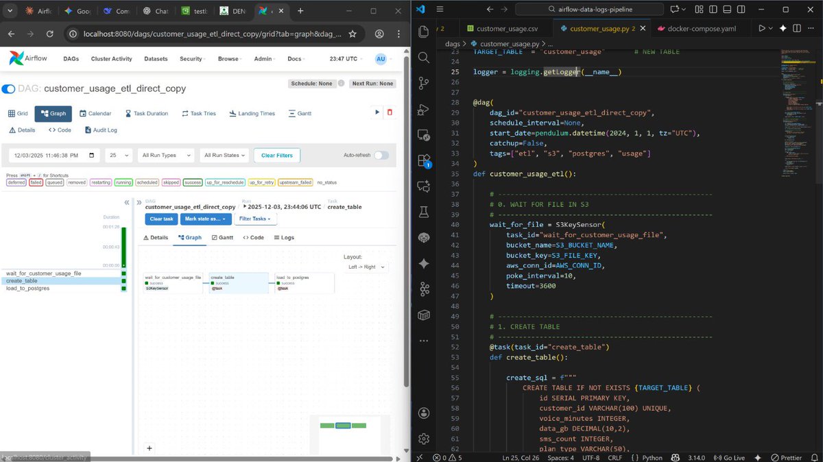 izz_nertu's tweet image. Tip: Always **optimize the load step** — it’s where performance gains really shine! 💪

#DataPipeline #Airflow #PostgreSQL #S3 #ETL #DataEngineering
@3MTTNigeria @dsn_ai_network @sdw_online 

---