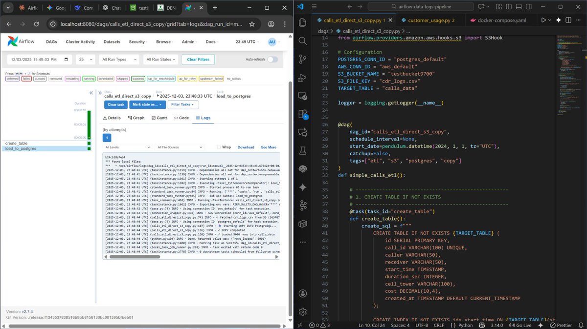 izz_nertu's tweet image. Tip: Always **optimize the load step** — it’s where performance gains really shine! 💪

#DataPipeline #Airflow #PostgreSQL #S3 #ETL #DataEngineering
@3MTTNigeria @dsn_ai_network @sdw_online 

---