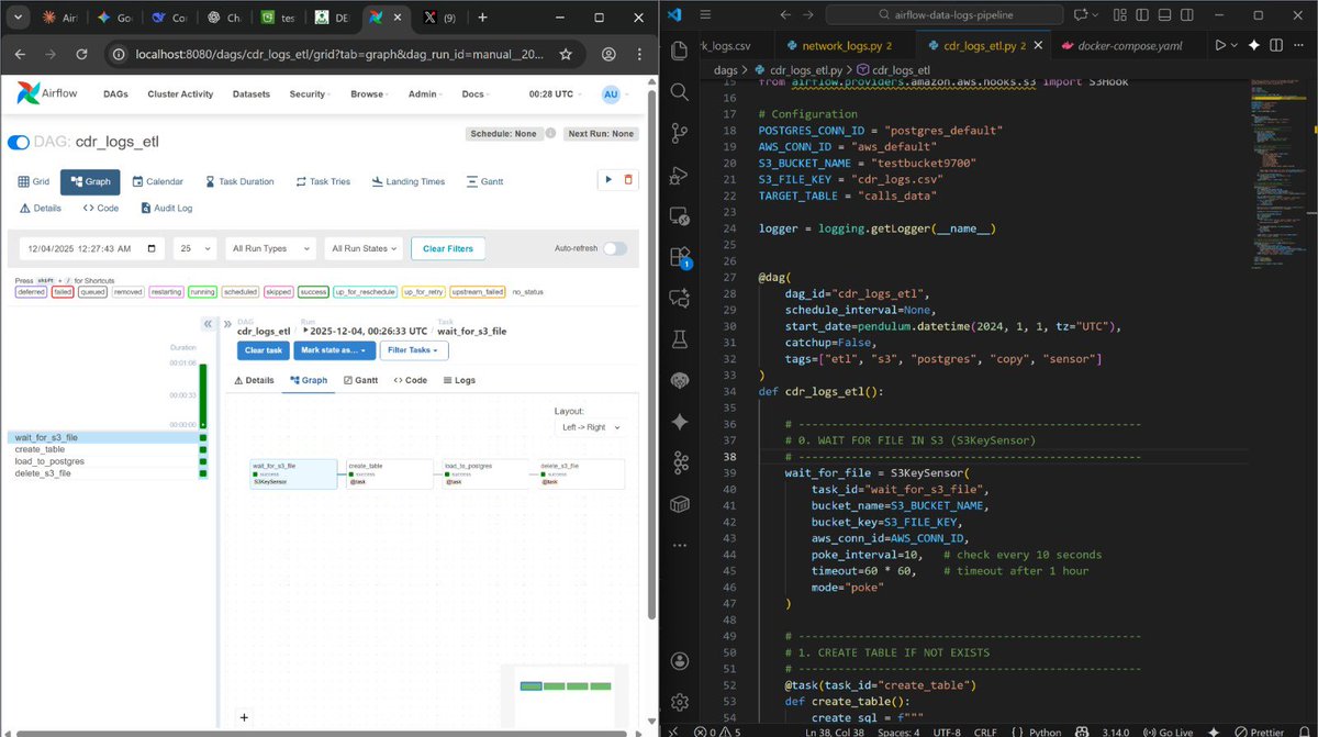 izz_nertu's tweet image. Tip: Always **optimize the load step** — it’s where performance gains really shine! 💪

#DataPipeline #Airflow #PostgreSQL #S3 #ETL #DataEngineering
@3MTTNigeria @dsn_ai_network @sdw_online 

---