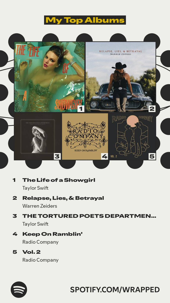 Just some of the best 🥰
<a href="/taylorswift13/">Taylor Swift</a>
<a href="/WarrenZeiders/">Warren Zeiders</a>
<a href="/radiocomusic/">Radio Company</a>