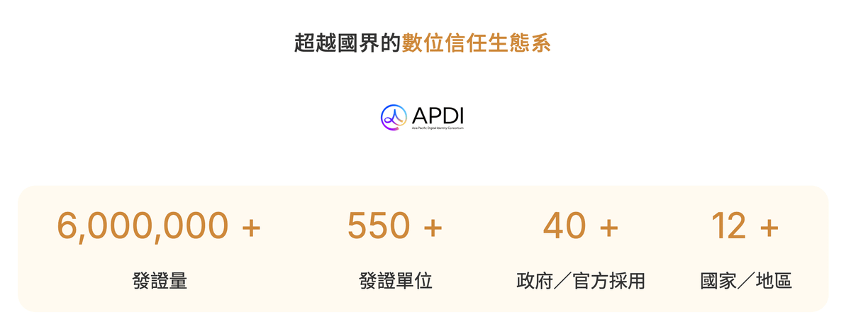 Leo 里歐 ｜ NodeZ tweet media