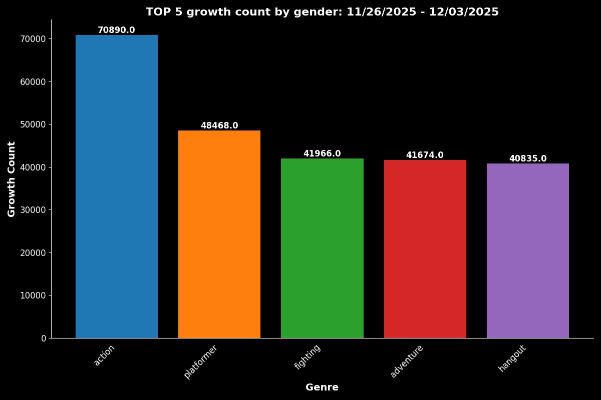 App Lab Quest tweet media