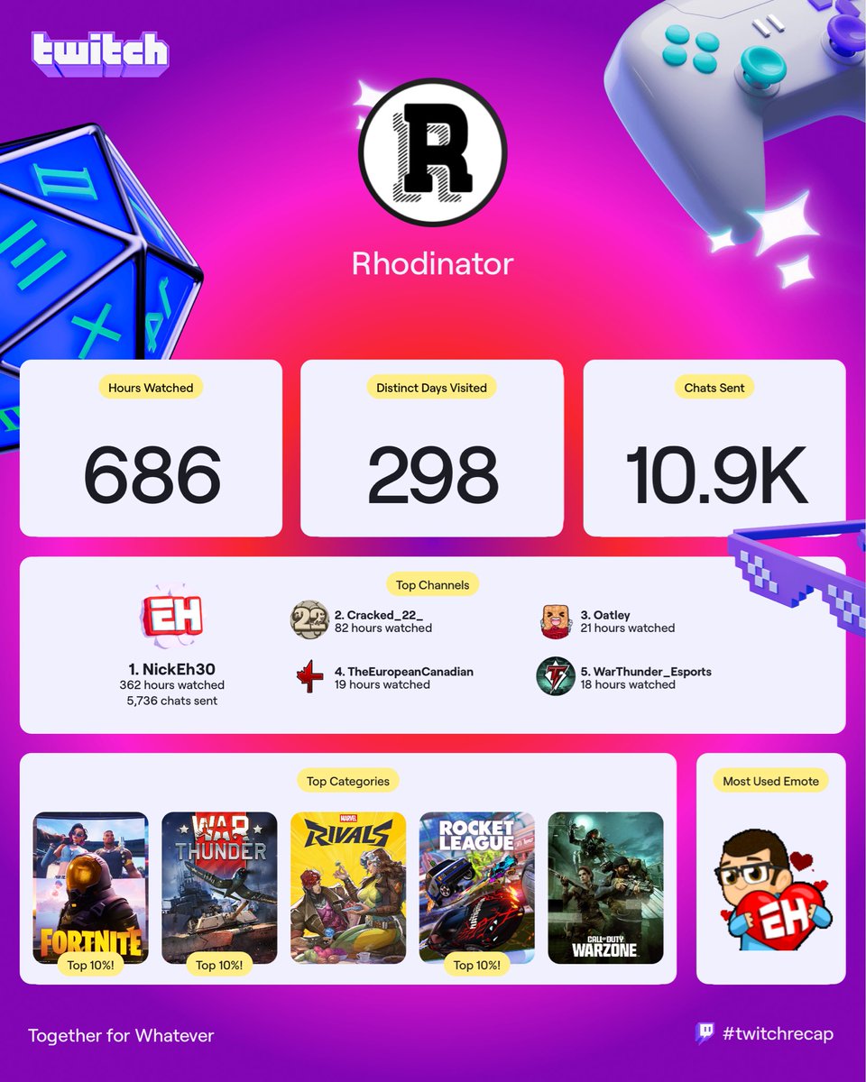 Rhodinator tweet media