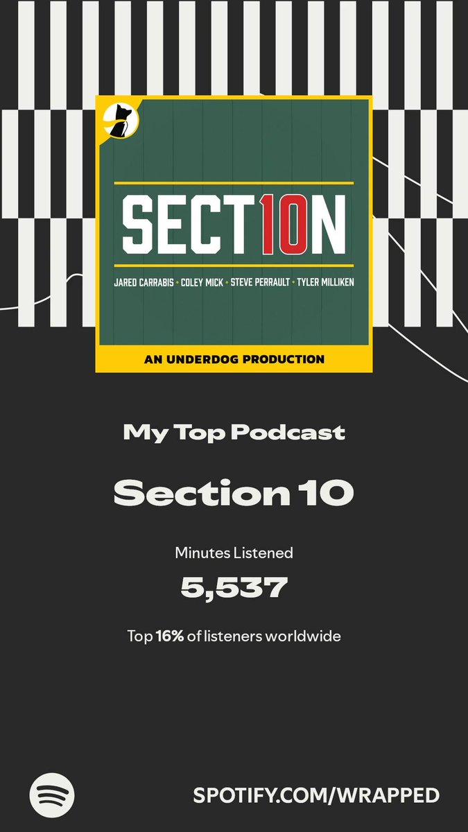 amay_23's tweet image. Section 10 got my top spot. More in my #SpotifyWrapped.   spotify.com/wrapped-share/…