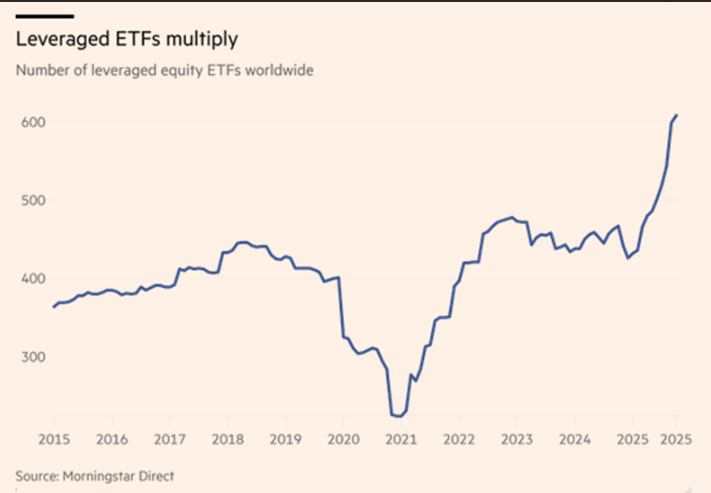 Globalflows's tweet photo. When the selling pressure finally comes, it will be insane 

The microstructure of the market won't be able to handle it 

Not there yet tho 

The storm is on the horizon tho https://t.co/XaTxbuOoXb