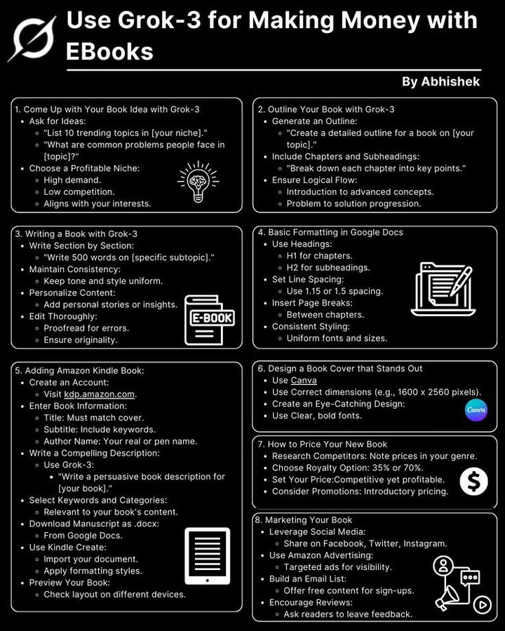 robert_jones0's tweet image. Want to make $$$ from eBooks using Grok-3?

This AI writes, edits &amp;amp; formats your entire eBook in
hours. I made $1,200 in my first week.

Want my exact method + prompt template?

1. Like
2. Retweet
3. Reply “Dm”
@robert_jones0  (must follow) I'll DM it to you
