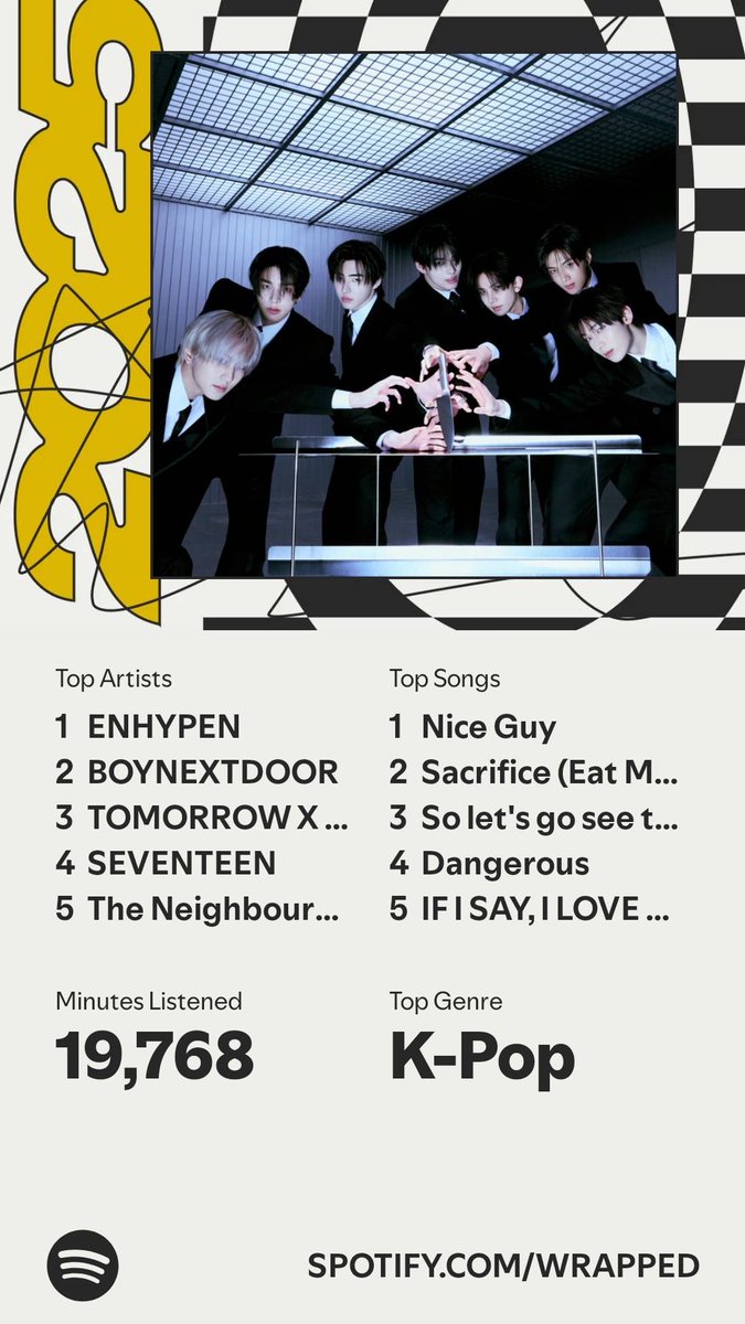 It’s here. A recap of my #SpotifyWrapped   spotify.com/wrapped-share/…