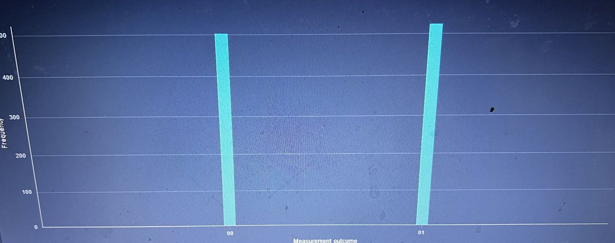 dudepeacenow's tweet image. do you know what this means? #QuantumPhysics #quantumcommunity #quantumcomputingindia #Quantumtoday