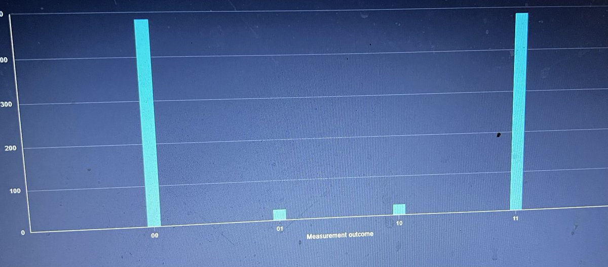 dudepeacenow's tweet image. do you know what this means? #QuantumPhysics #quantumcommunity #quantumcomputingindia #Quantumtoday