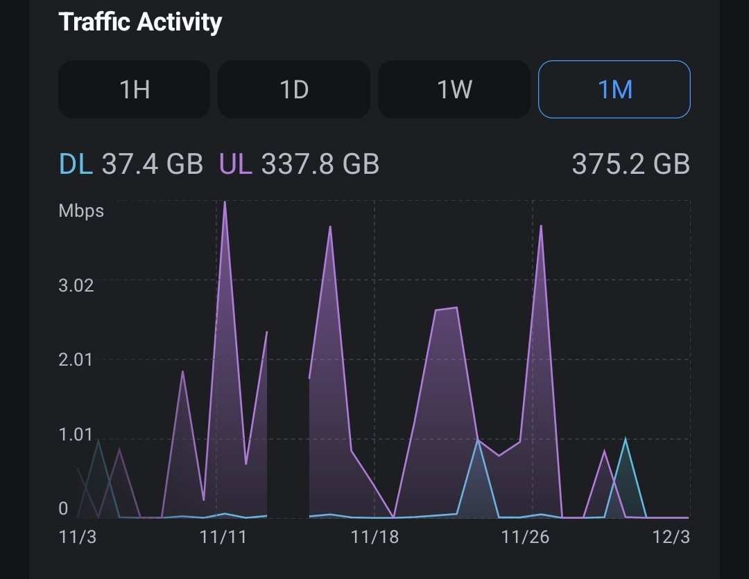 SE_MI_CT's tweet photo. @cybrtrkguy I had to turn off some of the data sharing.  CT used almost 400 GB last month and I went over my Comcast 1.2 TB data cap. https://t.co/vCIc8UPjXv