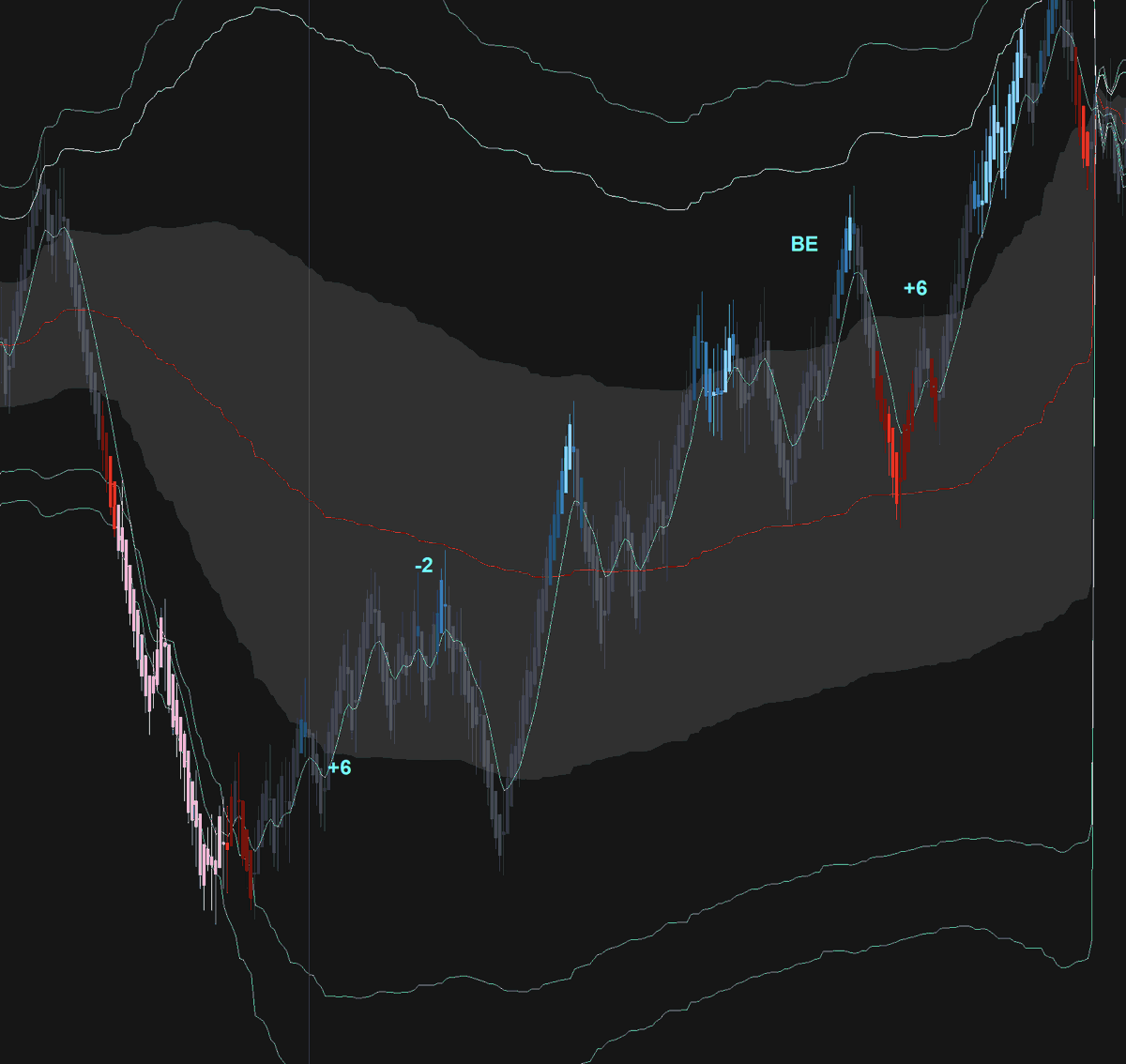Dvnztr's tweet photo. (12/3/25) 2w 1L 1 BE #ES_F 
Turned on exe. Apparently it does not appear when it closes. All good these were my trades for today. You can see my pivots that I had. Break below 6819 I would be looking for shorts one of the main reasons I was looking for long continuation trades. https://t.co/TP7CNbHNw2