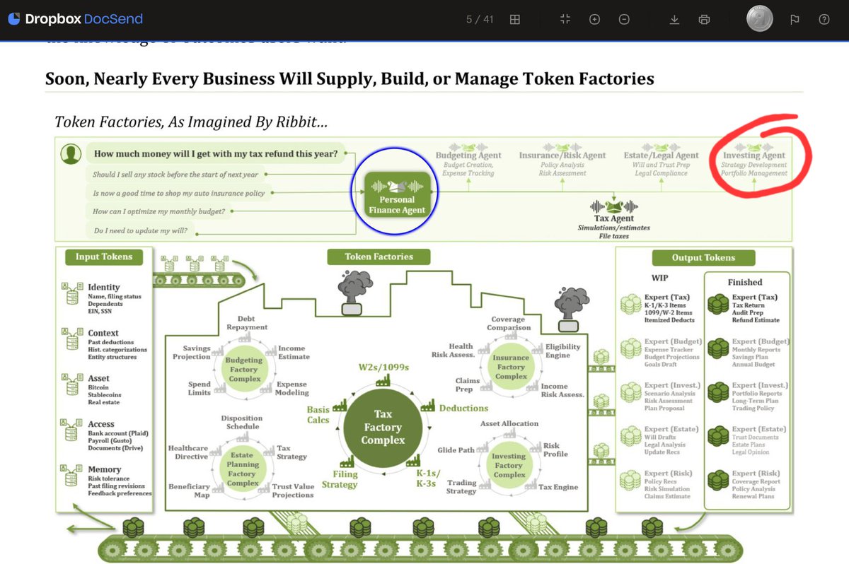 Neolawyer1's tweet image. Ribbit Rebels ACP example:

Nevis emerged from stealth, funding led by Ribbit Capital. Ceo is ex Revolut @MarkSwan_. AI Platform for the Wealth Management.

(ceo is following the @ribbita2012)