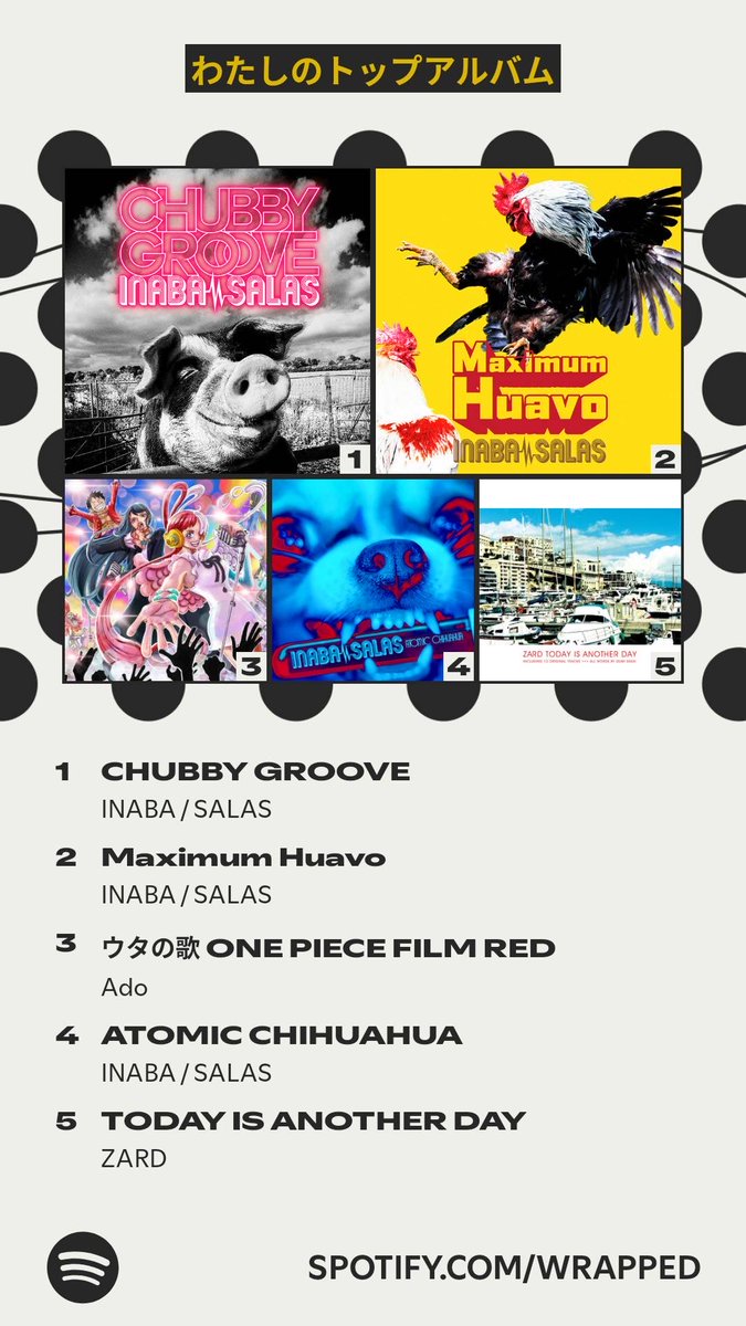 yuutter's tweet image. 多分11月と12月はB′zが追い上げてると思うのだが…

入らず。
チケット当たらなさすぎて、GLAYしか聞いてなかった(笑)

CD取り込んだMacか、WALKMANで聴くしね。

 #Spotifyまとめ2025  
 #Spotify