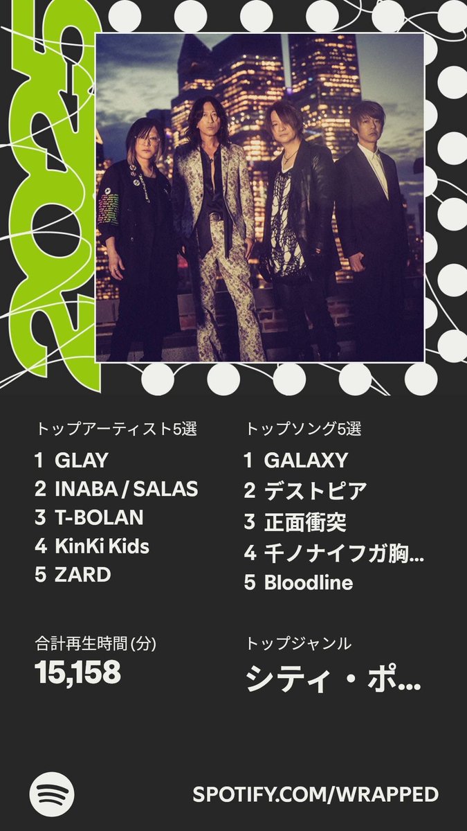 yuutter's tweet image. 多分11月と12月はB′zが追い上げてると思うのだが…

入らず。
チケット当たらなさすぎて、GLAYしか聞いてなかった(笑)

CD取り込んだMacか、WALKMANで聴くしね。

 #Spotifyまとめ2025  
 #Spotify