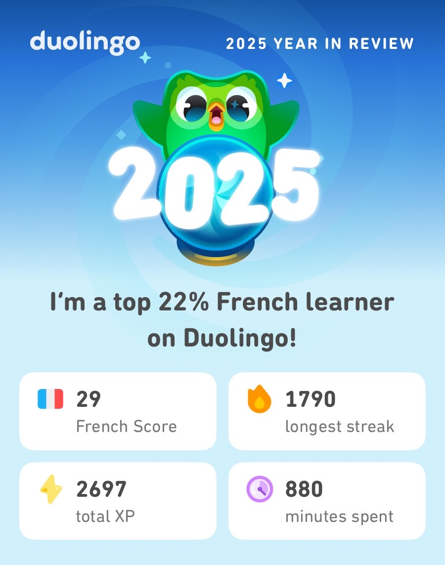 Andy_Pandy2020's tweet photo. My 2025 Duolingo stats are in! How did you do? #Duolingo365 https://t.co/IsDsALlxpO