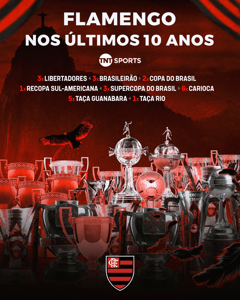 TNTSportsBR's tweet photo. O FLAMENGO TÁ DOMINANDO NOS ÚLTIMOS 10 ANOS! 🔴⚫ O Mengão não cansa de empilhar taça e adicionou mais uma do Brasileirão Betano na conta! #FutebolBrasileiro #BrasileirãoBetano #PósJogo https://t.co/7NYWxOrojo