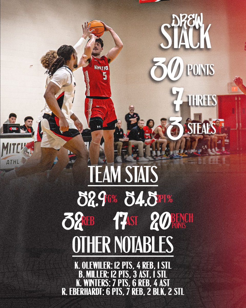 Hartford Hawks tweet media