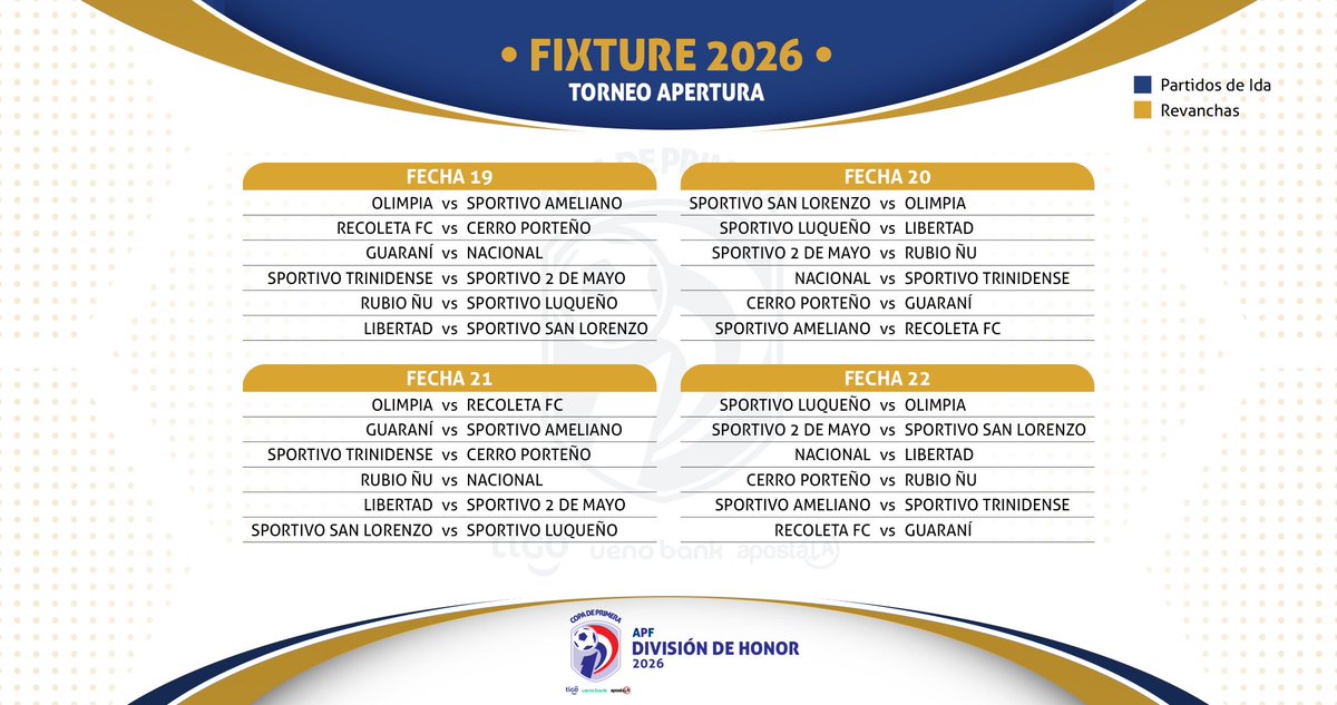 Es momento de pensar en lo que viene 🏆  

👉 Así se disputarán los partidos del #AperturaAPF2026 🇵🇾 y el #ClausuraAPF2026 🇵🇾 de la #CopaDePrimera 🏆  

¡Listos para nuevas emociones en el campeonato paraguayo!