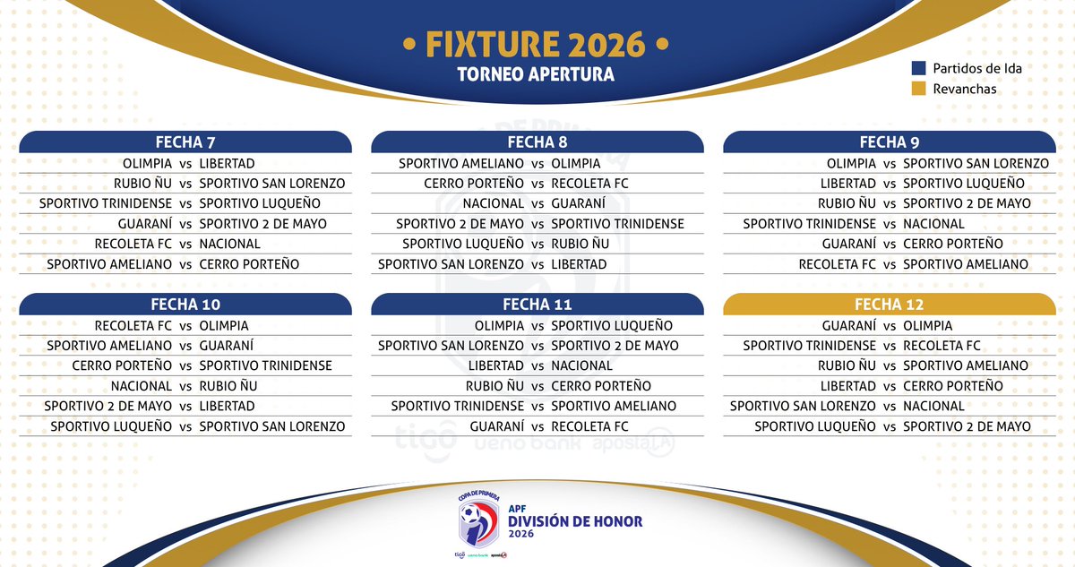 CopaDePrimera's tweet photo. Es momento de pensar en lo que viene 🏆  

👉 Así se disputarán los partidos del #AperturaAPF2026 🇵🇾 y el #ClausuraAPF2026 🇵🇾 de la #CopaDePrimera 🏆  

¡Listos para nuevas emociones en el campeonato paraguayo! https://t.co/raPPOVaJOv