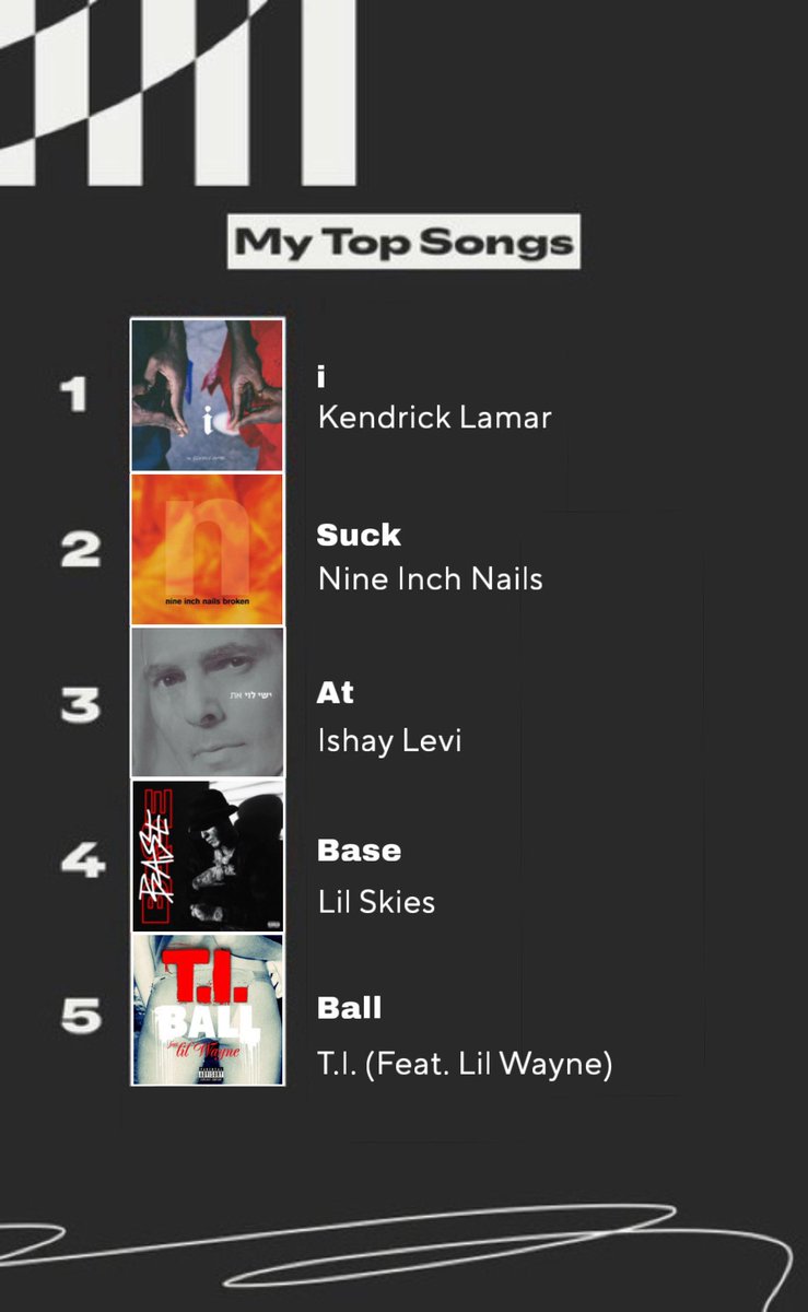 Anthony Volpe’s Spotify Wrapped just got leaked 💀💀💀