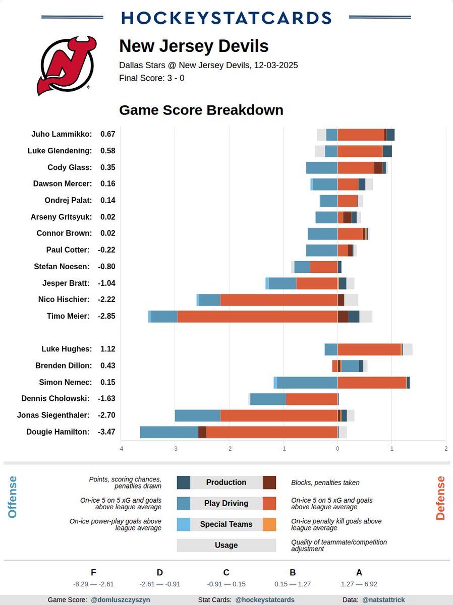 HockeyStatCards tweet media