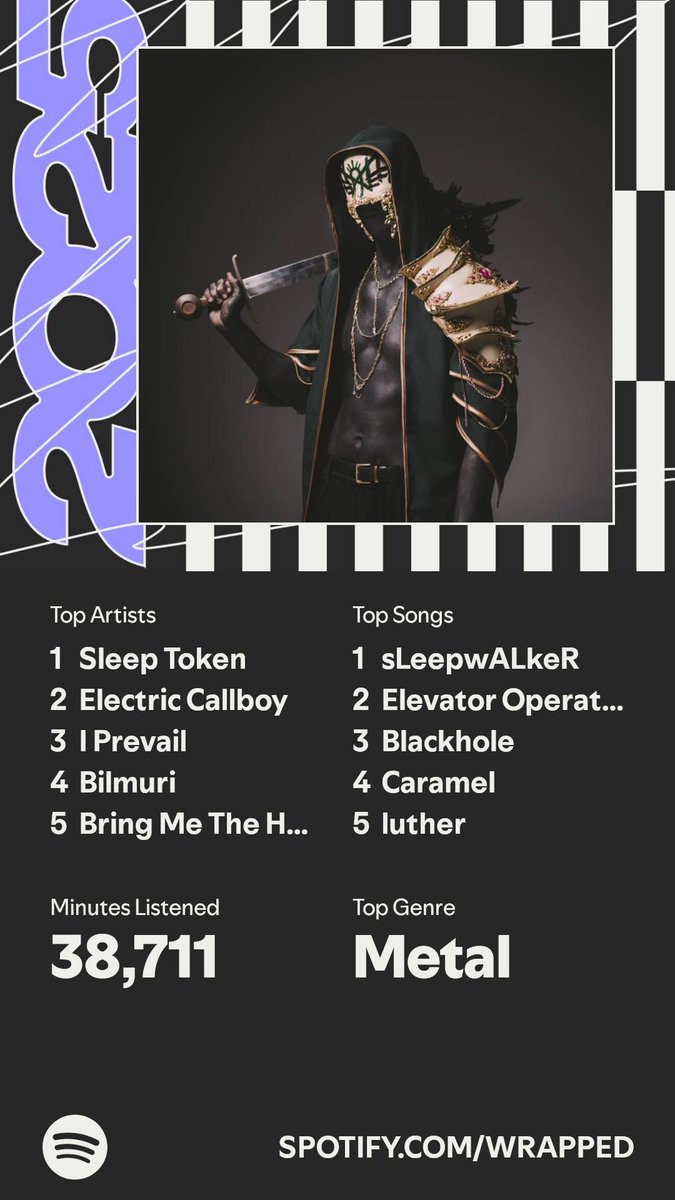 It’s here. A recap of my #SpotifyWrapped  yeah I would say that’s about right.  spotify.com/wrapped-share/…