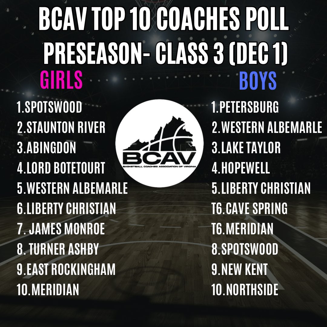 Preseason Top 10 -Class 3