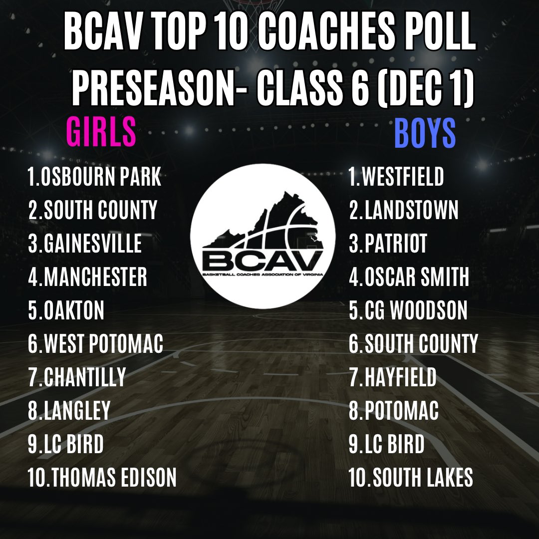Preseason Top 10 -Class 6