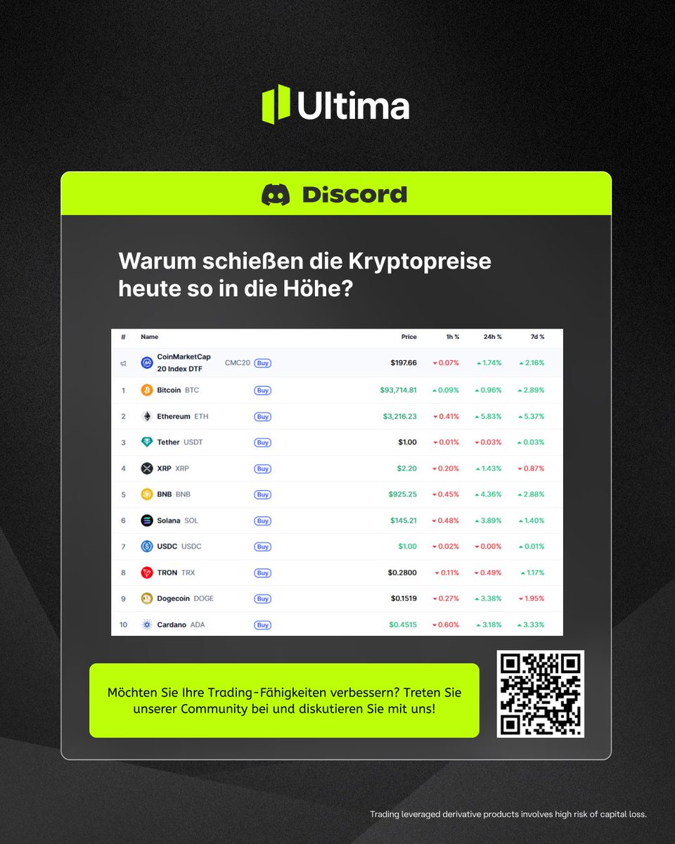 Krypto-Preise steigen rasant! 🚀 BTC +6%, ETH +8%, SOL +10%, ADA +11%—was steckt hinter diesem Anstieg? Marktnachrichten, Angebotsschocks oder anderes?

Tritt unserer Community bei und diskutiere mit! 👇
cutt.ly/Wr1Wht68

#Krypto #Bitcoin #Ethereum #Altcoins #UltimaMarkets
