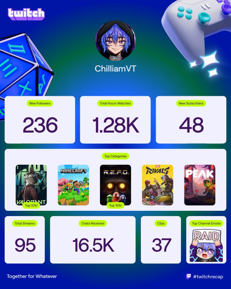 Thank you all so much for such an amazing year! It has been a true honor to be able to be your streamer, and an even greater honor to be able to be a part of this wonderful community :3