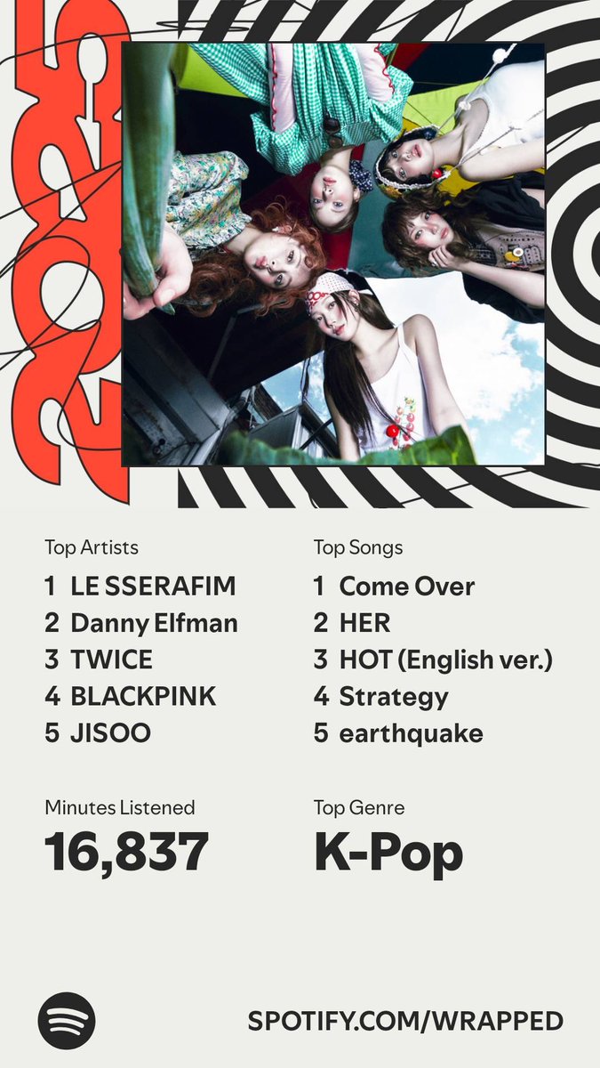 Magical_Melvin's tweet photo. Spotify Wrap 2025 still more or less the same 🤷🏻‍♂️ https://t.co/gIcYvfFCWe
