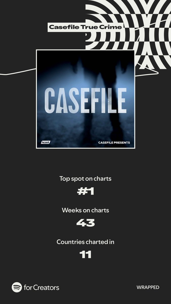 Casefile: True Crime Podcast tweet media