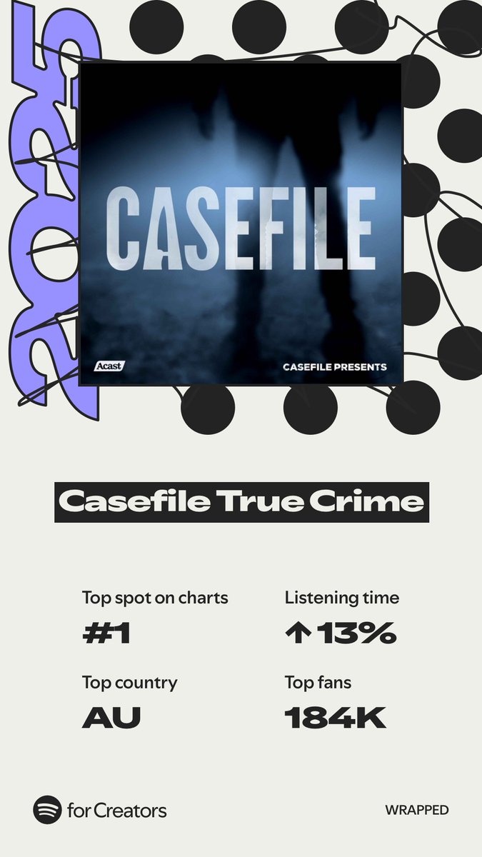 Casefile: True Crime Podcast tweet media
